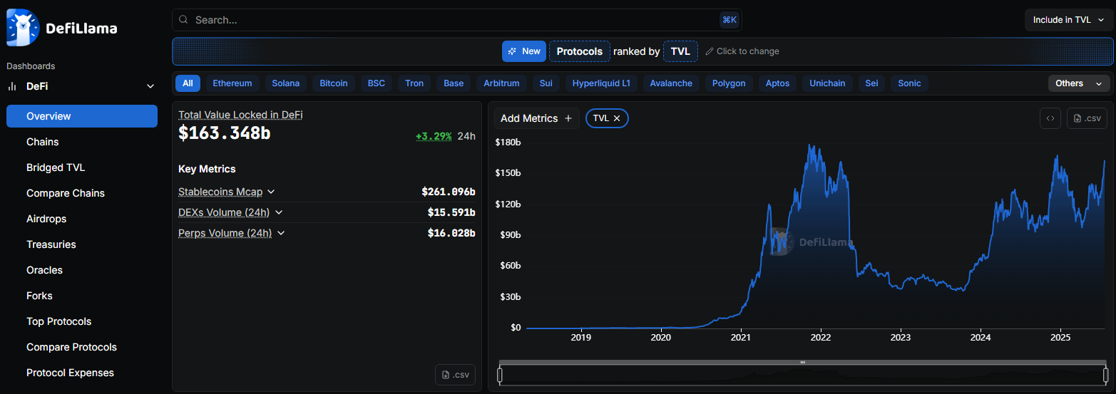 DeFiLlama Dashboard