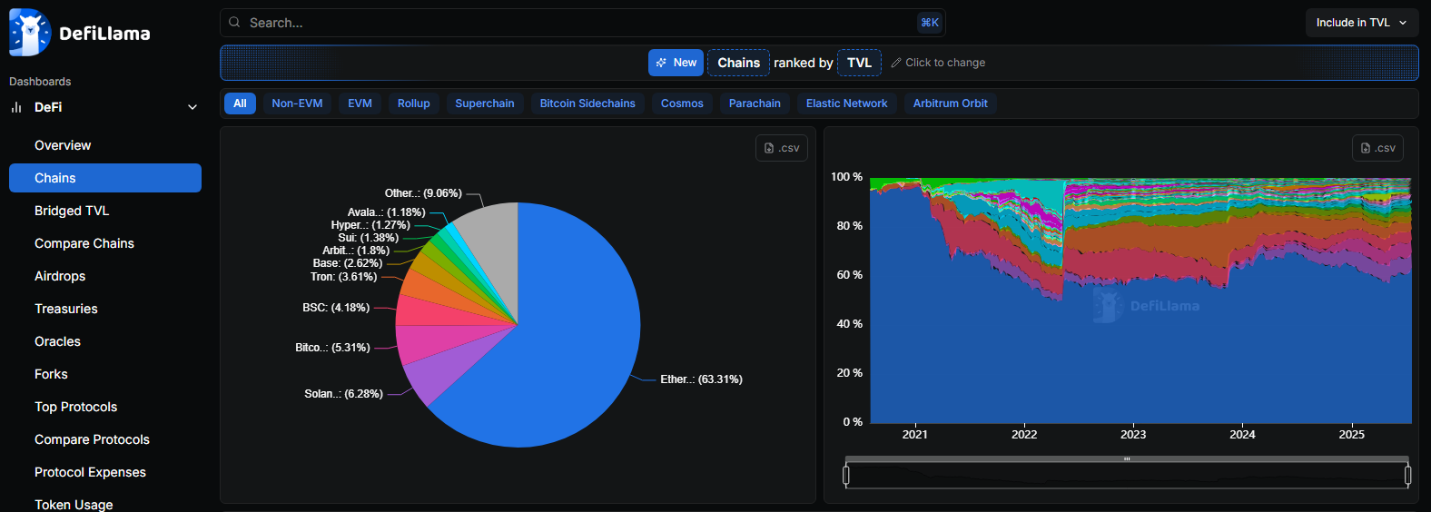 DeFiLlama Analytics